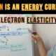 Bitcoin is an ENERGY Currency with Electron Elasticity?!? | Hashpower Academy