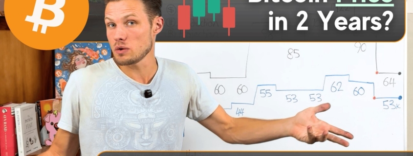 Bitcoin PRICE in 2 Years!? | Halving Event 2028 | Hashpower Academy